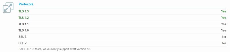 SSL Labs TLS 1.3